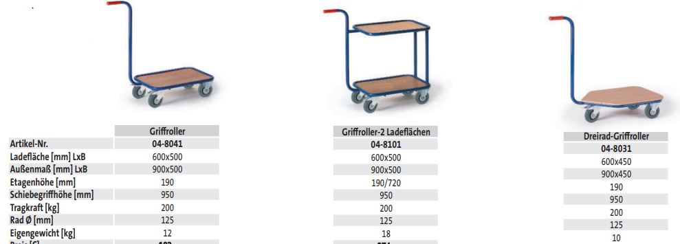 Griffroller-2 Ladeflächen (techn. Daten)
